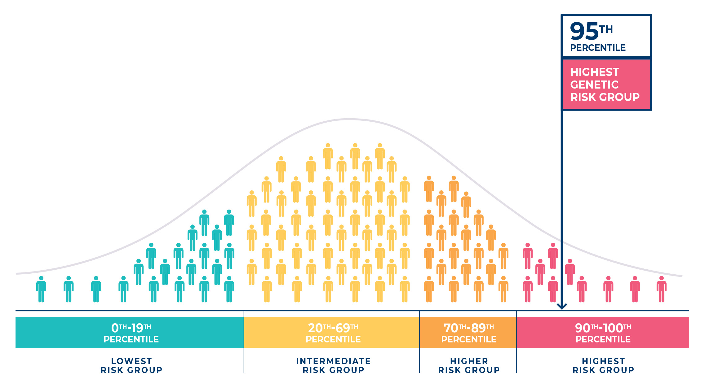 Seonix Bio | SightScore™ | Genetic Glaucoma Risk Prediction