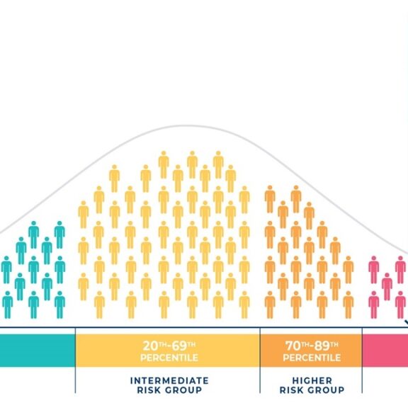 Seonix Bio | SightScore™ Family | Genetic Glaucoma Risk Prediction